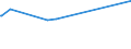 KN 16022019 /Exporte /Einheit = Preise (Euro/Tonne) /Partnerland: S.pierre /Meldeland: Europäische Union /16022019:Zubereitungen aus Lebern von G„nsen Oder Enten (Ausg. mit Einem Anteil an Fettlebern von >= 75 Ght, Wrste und Žhnl. Erzeugnisse Sowie in Form von Fein Homogenisierten Zubereitungen, Aufgemacht fr den Einzelverkauf zur Ern„hrung von Kindern Oder zum Di„tgebrauch in Beh„ltnissen mit Einem Inhalt von <= 250 G)