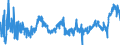 KN 16023119 /Exporte /Einheit = Preise (Euro/Tonne) /Partnerland: Portugal /Meldeland: Eur27_2020 /16023119:Fleisch Oder Schlachtnebenerzeugnisse von Truthühnern `hausgeflügel`, Zubereitet Oder Haltbar Gemacht, mit Einem Anteil an Fleisch Oder Schlachtnebenerzeugnissen von Geflügel von >= 57 ght (Ausg. Ausschließlich Ungegartes Fleisch von Truthühnern Enthaltend, Würste und ähnl. Erzeugnisse, Solche in Form von Fein Homogenisierten Zubereitungen, Aufgemacht für den Einzelverkauf zur Ernährung von Kindern Oder zum Diätgebrauch in Behältnissen mit Einem Inhalt von <= 250 g, Zubereitungen aus Lebern Sowie Extrakte von Fleisch)