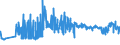 KN 16023119 /Exporte /Einheit = Preise (Euro/Tonne) /Partnerland: Faeroeer Inseln /Meldeland: Eur27_2020 /16023119:Fleisch Oder Schlachtnebenerzeugnisse von Truthühnern `hausgeflügel`, Zubereitet Oder Haltbar Gemacht, mit Einem Anteil an Fleisch Oder Schlachtnebenerzeugnissen von Geflügel von >= 57 ght (Ausg. Ausschließlich Ungegartes Fleisch von Truthühnern Enthaltend, Würste und ähnl. Erzeugnisse, Solche in Form von Fein Homogenisierten Zubereitungen, Aufgemacht für den Einzelverkauf zur Ernährung von Kindern Oder zum Diätgebrauch in Behältnissen mit Einem Inhalt von <= 250 g, Zubereitungen aus Lebern Sowie Extrakte von Fleisch)