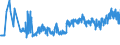 KN 16023119 /Exporte /Einheit = Preise (Euro/Tonne) /Partnerland: Estland /Meldeland: Eur27_2020 /16023119:Fleisch Oder Schlachtnebenerzeugnisse von Truthühnern `hausgeflügel`, Zubereitet Oder Haltbar Gemacht, mit Einem Anteil an Fleisch Oder Schlachtnebenerzeugnissen von Geflügel von >= 57 ght (Ausg. Ausschließlich Ungegartes Fleisch von Truthühnern Enthaltend, Würste und ähnl. Erzeugnisse, Solche in Form von Fein Homogenisierten Zubereitungen, Aufgemacht für den Einzelverkauf zur Ernährung von Kindern Oder zum Diätgebrauch in Behältnissen mit Einem Inhalt von <= 250 g, Zubereitungen aus Lebern Sowie Extrakte von Fleisch)