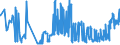 KN 16023119 /Exporte /Einheit = Preise (Euro/Tonne) /Partnerland: Ukraine /Meldeland: Eur27_2020 /16023119:Fleisch Oder Schlachtnebenerzeugnisse von Truthühnern `hausgeflügel`, Zubereitet Oder Haltbar Gemacht, mit Einem Anteil an Fleisch Oder Schlachtnebenerzeugnissen von Geflügel von >= 57 ght (Ausg. Ausschließlich Ungegartes Fleisch von Truthühnern Enthaltend, Würste und ähnl. Erzeugnisse, Solche in Form von Fein Homogenisierten Zubereitungen, Aufgemacht für den Einzelverkauf zur Ernährung von Kindern Oder zum Diätgebrauch in Behältnissen mit Einem Inhalt von <= 250 g, Zubereitungen aus Lebern Sowie Extrakte von Fleisch)