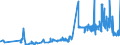 KN 16023119 /Exporte /Einheit = Preise (Euro/Tonne) /Partnerland: Moldau /Meldeland: Eur27_2020 /16023119:Fleisch Oder Schlachtnebenerzeugnisse von Truthühnern `hausgeflügel`, Zubereitet Oder Haltbar Gemacht, mit Einem Anteil an Fleisch Oder Schlachtnebenerzeugnissen von Geflügel von >= 57 ght (Ausg. Ausschließlich Ungegartes Fleisch von Truthühnern Enthaltend, Würste und ähnl. Erzeugnisse, Solche in Form von Fein Homogenisierten Zubereitungen, Aufgemacht für den Einzelverkauf zur Ernährung von Kindern Oder zum Diätgebrauch in Behältnissen mit Einem Inhalt von <= 250 g, Zubereitungen aus Lebern Sowie Extrakte von Fleisch)