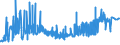 KN 16023119 /Exporte /Einheit = Preise (Euro/Tonne) /Partnerland: Russland /Meldeland: Eur27_2020 /16023119:Fleisch Oder Schlachtnebenerzeugnisse von Truthühnern `hausgeflügel`, Zubereitet Oder Haltbar Gemacht, mit Einem Anteil an Fleisch Oder Schlachtnebenerzeugnissen von Geflügel von >= 57 ght (Ausg. Ausschließlich Ungegartes Fleisch von Truthühnern Enthaltend, Würste und ähnl. Erzeugnisse, Solche in Form von Fein Homogenisierten Zubereitungen, Aufgemacht für den Einzelverkauf zur Ernährung von Kindern Oder zum Diätgebrauch in Behältnissen mit Einem Inhalt von <= 250 g, Zubereitungen aus Lebern Sowie Extrakte von Fleisch)