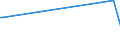 KN 16023119 /Exporte /Einheit = Preise (Euro/Tonne) /Partnerland: Kirgistan /Meldeland: Europäische Union /16023119:Fleisch Oder Schlachtnebenerzeugnisse von Truthühnern `hausgeflügel`, Zubereitet Oder Haltbar Gemacht, mit Einem Anteil an Fleisch Oder Schlachtnebenerzeugnissen von Geflügel von >= 57 ght (Ausg. Ausschließlich Ungegartes Fleisch von Truthühnern Enthaltend, Würste und ähnl. Erzeugnisse, Solche in Form von Fein Homogenisierten Zubereitungen, Aufgemacht für den Einzelverkauf zur Ernährung von Kindern Oder zum Diätgebrauch in Behältnissen mit Einem Inhalt von <= 250 g, Zubereitungen aus Lebern Sowie Extrakte von Fleisch)