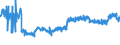 KN 16023119 /Exporte /Einheit = Preise (Euro/Tonne) /Partnerland: Slowenien /Meldeland: Eur27_2020 /16023119:Fleisch Oder Schlachtnebenerzeugnisse von Truthühnern `hausgeflügel`, Zubereitet Oder Haltbar Gemacht, mit Einem Anteil an Fleisch Oder Schlachtnebenerzeugnissen von Geflügel von >= 57 ght (Ausg. Ausschließlich Ungegartes Fleisch von Truthühnern Enthaltend, Würste und ähnl. Erzeugnisse, Solche in Form von Fein Homogenisierten Zubereitungen, Aufgemacht für den Einzelverkauf zur Ernährung von Kindern Oder zum Diätgebrauch in Behältnissen mit Einem Inhalt von <= 250 g, Zubereitungen aus Lebern Sowie Extrakte von Fleisch)