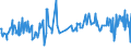 KN 16023119 /Exporte /Einheit = Preise (Euro/Tonne) /Partnerland: Mauretanien /Meldeland: Eur27_2020 /16023119:Fleisch Oder Schlachtnebenerzeugnisse von Truthühnern `hausgeflügel`, Zubereitet Oder Haltbar Gemacht, mit Einem Anteil an Fleisch Oder Schlachtnebenerzeugnissen von Geflügel von >= 57 ght (Ausg. Ausschließlich Ungegartes Fleisch von Truthühnern Enthaltend, Würste und ähnl. Erzeugnisse, Solche in Form von Fein Homogenisierten Zubereitungen, Aufgemacht für den Einzelverkauf zur Ernährung von Kindern Oder zum Diätgebrauch in Behältnissen mit Einem Inhalt von <= 250 g, Zubereitungen aus Lebern Sowie Extrakte von Fleisch)