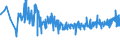 KN 16023119 /Exporte /Einheit = Preise (Euro/Tonne) /Partnerland: Kap Verde /Meldeland: Eur27_2020 /16023119:Fleisch Oder Schlachtnebenerzeugnisse von Truthühnern `hausgeflügel`, Zubereitet Oder Haltbar Gemacht, mit Einem Anteil an Fleisch Oder Schlachtnebenerzeugnissen von Geflügel von >= 57 ght (Ausg. Ausschließlich Ungegartes Fleisch von Truthühnern Enthaltend, Würste und ähnl. Erzeugnisse, Solche in Form von Fein Homogenisierten Zubereitungen, Aufgemacht für den Einzelverkauf zur Ernährung von Kindern Oder zum Diätgebrauch in Behältnissen mit Einem Inhalt von <= 250 g, Zubereitungen aus Lebern Sowie Extrakte von Fleisch)