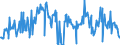 CN 16023130 /Exports /Unit = Prices (Euro/ton) /Partner: France /Reporter: European Union /16023130:Meat or Offal of Turkeys `poultry`, Prepared or Preserved, Containing >= 25% but < 57% by Weight of Meat or Offal of Poultry (Excl. Sausages and Similar Products, Finely Homogenised Preparations put up for Retail Sale as Infant Food or for Dietetic Purposes, in Containers of a net Weight of <= 250 g, Preparations of Liver and Meat Extracts)