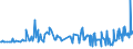 CN 16023130 /Exports /Unit = Prices (Euro/ton) /Partner: Portugal /Reporter: European Union /16023130:Meat or Offal of Turkeys `poultry`, Prepared or Preserved, Containing >= 25% but < 57% by Weight of Meat or Offal of Poultry (Excl. Sausages and Similar Products, Finely Homogenised Preparations put up for Retail Sale as Infant Food or for Dietetic Purposes, in Containers of a net Weight of <= 250 g, Preparations of Liver and Meat Extracts)