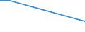 CN 16023130 /Exports /Unit = Prices (Euro/ton) /Partner: Canada /Reporter: European Union /16023130:Meat or Offal of Turkeys `poultry`, Prepared or Preserved, Containing >= 25% but < 57% by Weight of Meat or Offal of Poultry (Excl. Sausages and Similar Products, Finely Homogenised Preparations put up for Retail Sale as Infant Food or for Dietetic Purposes, in Containers of a net Weight of <= 250 g, Preparations of Liver and Meat Extracts)