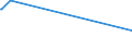 CN 16023130 /Exports /Unit = Prices (Euro/ton) /Partner: Cuba /Reporter: European Union /16023130:Meat or Offal of Turkeys `poultry`, Prepared or Preserved, Containing >= 25% but < 57% by Weight of Meat or Offal of Poultry (Excl. Sausages and Similar Products, Finely Homogenised Preparations put up for Retail Sale as Infant Food or for Dietetic Purposes, in Containers of a net Weight of <= 250 g, Preparations of Liver and Meat Extracts)