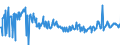 CN 16023180 /Exports /Unit = Prices (Euro/ton) /Partner: Germany /Reporter: Eur27_2020 /16023180:Meat or Offal of Domestic Turkeys, Prepared or Preserved, Containing < 57% by Weight `excl. Bones` of Meat or Offal of Poultry (Excl. Sausages and Similar Products, Finely Homogenised Preparations put up for Retail Sale as Infant Food or for Dietetic Purposes, in Containers of a net Weight of <= 250 g, Preparations of Liver and Meat Extracts)