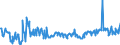 KN 16023180 /Exporte /Einheit = Preise (Euro/Tonne) /Partnerland: Ver.koenigreich /Meldeland: Eur27_2020 /16023180:Fleisch Oder Schlachtnebenerzeugnisse von Truthühnern `hausgeflügel`, Zubereitet Oder Haltbar Gemacht, mit Einem Anteil an Fleisch Oder Schlachtnebenerzeugnissen `ausg. Knochen` von Geflügel von < 57 ght (Ausg. Würste und ähnl. Erzeugnisse, Solche in Form von Fein Homogenisierten Zubereitungen, Aufgemacht für den Einzelverkauf zur Ernährung von Kindern Oder zum Diätgebrauch in Behältnissen mit Einem Inhalt von <= 250 g, Zubereitungen aus Lebern Sowie Extrakte von Fleisch)