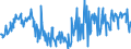 CN 16023180 /Exports /Unit = Prices (Euro/ton) /Partner: Belgium /Reporter: Eur27_2020 /16023180:Meat or Offal of Domestic Turkeys, Prepared or Preserved, Containing < 57% by Weight `excl. Bones` of Meat or Offal of Poultry (Excl. Sausages and Similar Products, Finely Homogenised Preparations put up for Retail Sale as Infant Food or for Dietetic Purposes, in Containers of a net Weight of <= 250 g, Preparations of Liver and Meat Extracts)