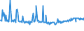 KN 16023180 /Exporte /Einheit = Preise (Euro/Tonne) /Partnerland: Finnland /Meldeland: Eur27_2020 /16023180:Fleisch Oder Schlachtnebenerzeugnisse von Truthühnern `hausgeflügel`, Zubereitet Oder Haltbar Gemacht, mit Einem Anteil an Fleisch Oder Schlachtnebenerzeugnissen `ausg. Knochen` von Geflügel von < 57 ght (Ausg. Würste und ähnl. Erzeugnisse, Solche in Form von Fein Homogenisierten Zubereitungen, Aufgemacht für den Einzelverkauf zur Ernährung von Kindern Oder zum Diätgebrauch in Behältnissen mit Einem Inhalt von <= 250 g, Zubereitungen aus Lebern Sowie Extrakte von Fleisch)