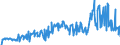 KN 16023180 /Exporte /Einheit = Preise (Euro/Tonne) /Partnerland: Oesterreich /Meldeland: Eur27_2020 /16023180:Fleisch Oder Schlachtnebenerzeugnisse von Truthühnern `hausgeflügel`, Zubereitet Oder Haltbar Gemacht, mit Einem Anteil an Fleisch Oder Schlachtnebenerzeugnissen `ausg. Knochen` von Geflügel von < 57 ght (Ausg. Würste und ähnl. Erzeugnisse, Solche in Form von Fein Homogenisierten Zubereitungen, Aufgemacht für den Einzelverkauf zur Ernährung von Kindern Oder zum Diätgebrauch in Behältnissen mit Einem Inhalt von <= 250 g, Zubereitungen aus Lebern Sowie Extrakte von Fleisch)