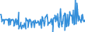 KN 16023180 /Exporte /Einheit = Preise (Euro/Tonne) /Partnerland: Schweiz /Meldeland: Eur27_2020 /16023180:Fleisch Oder Schlachtnebenerzeugnisse von Truthühnern `hausgeflügel`, Zubereitet Oder Haltbar Gemacht, mit Einem Anteil an Fleisch Oder Schlachtnebenerzeugnissen `ausg. Knochen` von Geflügel von < 57 ght (Ausg. Würste und ähnl. Erzeugnisse, Solche in Form von Fein Homogenisierten Zubereitungen, Aufgemacht für den Einzelverkauf zur Ernährung von Kindern Oder zum Diätgebrauch in Behältnissen mit Einem Inhalt von <= 250 g, Zubereitungen aus Lebern Sowie Extrakte von Fleisch)