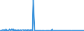 KN 16023180 /Exporte /Einheit = Preise (Euro/Tonne) /Partnerland: Estland /Meldeland: Eur27_2020 /16023180:Fleisch Oder Schlachtnebenerzeugnisse von Truthühnern `hausgeflügel`, Zubereitet Oder Haltbar Gemacht, mit Einem Anteil an Fleisch Oder Schlachtnebenerzeugnissen `ausg. Knochen` von Geflügel von < 57 ght (Ausg. Würste und ähnl. Erzeugnisse, Solche in Form von Fein Homogenisierten Zubereitungen, Aufgemacht für den Einzelverkauf zur Ernährung von Kindern Oder zum Diätgebrauch in Behältnissen mit Einem Inhalt von <= 250 g, Zubereitungen aus Lebern Sowie Extrakte von Fleisch)