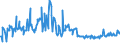 CN 16023180 /Exports /Unit = Prices (Euro/ton) /Partner: Latvia /Reporter: Eur27_2020 /16023180:Meat or Offal of Domestic Turkeys, Prepared or Preserved, Containing < 57% by Weight `excl. Bones` of Meat or Offal of Poultry (Excl. Sausages and Similar Products, Finely Homogenised Preparations put up for Retail Sale as Infant Food or for Dietetic Purposes, in Containers of a net Weight of <= 250 g, Preparations of Liver and Meat Extracts)