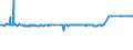 KN 16023180 /Exporte /Einheit = Preise (Euro/Tonne) /Partnerland: Russland /Meldeland: Eur27_2020 /16023180:Fleisch Oder Schlachtnebenerzeugnisse von Truthühnern `hausgeflügel`, Zubereitet Oder Haltbar Gemacht, mit Einem Anteil an Fleisch Oder Schlachtnebenerzeugnissen `ausg. Knochen` von Geflügel von < 57 ght (Ausg. Würste und ähnl. Erzeugnisse, Solche in Form von Fein Homogenisierten Zubereitungen, Aufgemacht für den Einzelverkauf zur Ernährung von Kindern Oder zum Diätgebrauch in Behältnissen mit Einem Inhalt von <= 250 g, Zubereitungen aus Lebern Sowie Extrakte von Fleisch)