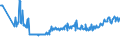 KN 16023180 /Exporte /Einheit = Preise (Euro/Tonne) /Partnerland: Kroatien /Meldeland: Eur27_2020 /16023180:Fleisch Oder Schlachtnebenerzeugnisse von Truthühnern `hausgeflügel`, Zubereitet Oder Haltbar Gemacht, mit Einem Anteil an Fleisch Oder Schlachtnebenerzeugnissen `ausg. Knochen` von Geflügel von < 57 ght (Ausg. Würste und ähnl. Erzeugnisse, Solche in Form von Fein Homogenisierten Zubereitungen, Aufgemacht für den Einzelverkauf zur Ernährung von Kindern Oder zum Diätgebrauch in Behältnissen mit Einem Inhalt von <= 250 g, Zubereitungen aus Lebern Sowie Extrakte von Fleisch)