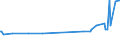 KN 16023180 /Exporte /Einheit = Preise (Euro/Tonne) /Partnerland: Niger /Meldeland: Eur27_2020 /16023180:Fleisch Oder Schlachtnebenerzeugnisse von Truthühnern `hausgeflügel`, Zubereitet Oder Haltbar Gemacht, mit Einem Anteil an Fleisch Oder Schlachtnebenerzeugnissen `ausg. Knochen` von Geflügel von < 57 ght (Ausg. Würste und ähnl. Erzeugnisse, Solche in Form von Fein Homogenisierten Zubereitungen, Aufgemacht für den Einzelverkauf zur Ernährung von Kindern Oder zum Diätgebrauch in Behältnissen mit Einem Inhalt von <= 250 g, Zubereitungen aus Lebern Sowie Extrakte von Fleisch)