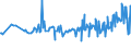 CN 16023180 /Exports /Unit = Prices (Euro/ton) /Partner: Equat.guinea /Reporter: Eur27_2020 /16023180:Meat or Offal of Domestic Turkeys, Prepared or Preserved, Containing < 57% by Weight `excl. Bones` of Meat or Offal of Poultry (Excl. Sausages and Similar Products, Finely Homogenised Preparations put up for Retail Sale as Infant Food or for Dietetic Purposes, in Containers of a net Weight of <= 250 g, Preparations of Liver and Meat Extracts)