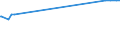 KN 16023180 /Exporte /Einheit = Preise (Euro/Tonne) /Partnerland: Aethiopien /Meldeland: Eur27_2020 /16023180:Fleisch Oder Schlachtnebenerzeugnisse von Truthühnern `hausgeflügel`, Zubereitet Oder Haltbar Gemacht, mit Einem Anteil an Fleisch Oder Schlachtnebenerzeugnissen `ausg. Knochen` von Geflügel von < 57 ght (Ausg. Würste und ähnl. Erzeugnisse, Solche in Form von Fein Homogenisierten Zubereitungen, Aufgemacht für den Einzelverkauf zur Ernährung von Kindern Oder zum Diätgebrauch in Behältnissen mit Einem Inhalt von <= 250 g, Zubereitungen aus Lebern Sowie Extrakte von Fleisch)