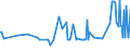 CN 16023180 /Exports /Unit = Prices (Euro/ton) /Partner: Djibouti /Reporter: Eur27_2020 /16023180:Meat or Offal of Domestic Turkeys, Prepared or Preserved, Containing < 57% by Weight `excl. Bones` of Meat or Offal of Poultry (Excl. Sausages and Similar Products, Finely Homogenised Preparations put up for Retail Sale as Infant Food or for Dietetic Purposes, in Containers of a net Weight of <= 250 g, Preparations of Liver and Meat Extracts)