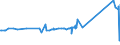 CN 16023180 /Exports /Unit = Prices (Euro/ton) /Partner: Seychelles /Reporter: Eur27_2020 /16023180:Meat or Offal of Domestic Turkeys, Prepared or Preserved, Containing < 57% by Weight `excl. Bones` of Meat or Offal of Poultry (Excl. Sausages and Similar Products, Finely Homogenised Preparations put up for Retail Sale as Infant Food or for Dietetic Purposes, in Containers of a net Weight of <= 250 g, Preparations of Liver and Meat Extracts)