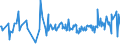 CN 16023180 /Exports /Unit = Prices (Euro/ton) /Partner: Mozambique /Reporter: Eur27_2020 /16023180:Meat or Offal of Domestic Turkeys, Prepared or Preserved, Containing < 57% by Weight `excl. Bones` of Meat or Offal of Poultry (Excl. Sausages and Similar Products, Finely Homogenised Preparations put up for Retail Sale as Infant Food or for Dietetic Purposes, in Containers of a net Weight of <= 250 g, Preparations of Liver and Meat Extracts)