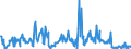 CN 16023190 /Exports /Unit = Prices (Euro/ton) /Partner: Luxembourg /Reporter: European Union /16023190:Meat or Offal of Turkeys `poultry`, Prepared or Preserved (Excl. Containing >= 25% of Meat or Offal of Poultry, Sausages and Similar Products, Finely Homogenised Preparations put up for Retail Sale as Infant Food or for Dietetic Purposes, in Containers of a net Weight of <= 250 g, Preparations of Liver and Meat Extracts and Juices)