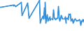 CN 16023190 /Exports /Unit = Prices (Euro/ton) /Partner: For.jrep.mac /Reporter: European Union /16023190:Meat or Offal of Turkeys `poultry`, Prepared or Preserved (Excl. Containing >= 25% of Meat or Offal of Poultry, Sausages and Similar Products, Finely Homogenised Preparations put up for Retail Sale as Infant Food or for Dietetic Purposes, in Containers of a net Weight of <= 250 g, Preparations of Liver and Meat Extracts and Juices)