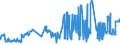 KN 16023921 /Exporte /Einheit = Preise (Euro/Tonne) /Partnerland: Ungarn /Meldeland: Eur27_2020 /16023921:Fleisch Oder Schlachtnebenerzeugnisse von Enten, Gänsen und Perlhühnern `hausgeflügel`, Zubereitet Oder Haltbar Gemacht, mit Einem Anteil an Fleisch Oder Schlachtnebenerzeugnissen von Geflügel von >= 57 Ght, Ungegart (Ausg. Würste und ähnl. Erzeugnisse Sowie Zubereitungen aus Lebern)