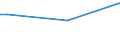 KN 16023921 /Exporte /Einheit = Preise (Euro/Tonne) /Partnerland: Tadschikistan /Meldeland: Eur27 /16023921:Fleisch Oder Schlachtnebenerzeugnisse von Enten, Gänsen und Perlhühnern `hausgeflügel`, Zubereitet Oder Haltbar Gemacht, mit Einem Anteil an Fleisch Oder Schlachtnebenerzeugnissen von Geflügel von >= 57 Ght, Ungegart (Ausg. Würste und ähnl. Erzeugnisse Sowie Zubereitungen aus Lebern)