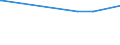 KN 16023921 /Exporte /Einheit = Preise (Euro/Tonne) /Partnerland: Aequat.guin. /Meldeland: Eur27_2020 /16023921:Fleisch Oder Schlachtnebenerzeugnisse von Enten, Gänsen und Perlhühnern `hausgeflügel`, Zubereitet Oder Haltbar Gemacht, mit Einem Anteil an Fleisch Oder Schlachtnebenerzeugnissen von Geflügel von >= 57 Ght, Ungegart (Ausg. Würste und ähnl. Erzeugnisse Sowie Zubereitungen aus Lebern)