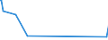 KN 16023921 /Exporte /Einheit = Preise (Euro/Tonne) /Partnerland: Dominikan.r. /Meldeland: Eur27_2020 /16023921:Fleisch Oder Schlachtnebenerzeugnisse von Enten, Gänsen und Perlhühnern `hausgeflügel`, Zubereitet Oder Haltbar Gemacht, mit Einem Anteil an Fleisch Oder Schlachtnebenerzeugnissen von Geflügel von >= 57 Ght, Ungegart (Ausg. Würste und ähnl. Erzeugnisse Sowie Zubereitungen aus Lebern)