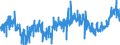 KN 16023929 /Exporte /Einheit = Preise (Euro/Tonne) /Partnerland: Luxemburg /Meldeland: Eur27_2020 /16023929:Fleisch Oder Schlachtnebenerzeugnisse von Enten, Gänsen und Perlhühnern `hausgeflügel`, Zubereitet Oder Haltbar Gemacht, mit Einem Anteil an Fleisch Oder Schlachtnebenerzeugnissen von Geflügel von >= 57 Ght, Gegart (Ausg. Würste und ähnl. Erzeugnisse, Solche in Form von Fein Homogenisierten Zubereitungen, Aufgemacht für den Einzelverkauf zur Ernährung von Kindern Oder zum Diätgebrauch in Behältnissen mit Einem Inhalt von <= 250 g, Zubereitungen aus Lebern Sowie Extrakte von Fleisch)