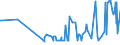 KN 16023929 /Exporte /Einheit = Preise (Euro/Tonne) /Partnerland: Burkina Faso /Meldeland: Eur27_2020 /16023929:Fleisch Oder Schlachtnebenerzeugnisse von Enten, Gänsen und Perlhühnern `hausgeflügel`, Zubereitet Oder Haltbar Gemacht, mit Einem Anteil an Fleisch Oder Schlachtnebenerzeugnissen von Geflügel von >= 57 Ght, Gegart (Ausg. Würste und ähnl. Erzeugnisse, Solche in Form von Fein Homogenisierten Zubereitungen, Aufgemacht für den Einzelverkauf zur Ernährung von Kindern Oder zum Diätgebrauch in Behältnissen mit Einem Inhalt von <= 250 g, Zubereitungen aus Lebern Sowie Extrakte von Fleisch)