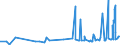 KN 16023929 /Exporte /Einheit = Preise (Euro/Tonne) /Partnerland: Guinea /Meldeland: Eur27_2020 /16023929:Fleisch Oder Schlachtnebenerzeugnisse von Enten, Gänsen und Perlhühnern `hausgeflügel`, Zubereitet Oder Haltbar Gemacht, mit Einem Anteil an Fleisch Oder Schlachtnebenerzeugnissen von Geflügel von >= 57 Ght, Gegart (Ausg. Würste und ähnl. Erzeugnisse, Solche in Form von Fein Homogenisierten Zubereitungen, Aufgemacht für den Einzelverkauf zur Ernährung von Kindern Oder zum Diätgebrauch in Behältnissen mit Einem Inhalt von <= 250 g, Zubereitungen aus Lebern Sowie Extrakte von Fleisch)