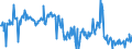 KN 16023940 /Exporte /Einheit = Preise (Euro/Tonne) /Partnerland: Frankreich /Meldeland: Europäische Union /16023940:Fleisch Oder Schlachtnebenerzeugnisse von Enten, G„nsen und Perlhhnern `hausgeflgel`, Zubereitet Oder Haltbar Gemacht, mit Einem Anteil an Fleisch Oder Schlachtnebenerzeugnissen von Geflgel von >= 25 Ght, Jedoch < 57 ght (Ausg. Wrste und Žhnl. Erzeugnisse, Solche in Form von Fein Homogenisierten Zubereitungen, Aufgemacht fr den Einzelverkauf zur Ern„hrung von Kindern Oder zum Di„tgebrauch in Beh„ltnissen mit Einem Inhalt von <= 250 g, Zubereitungen aus Lebern Sowie Extrakte von Fleisch)