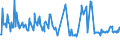 CN 16023940 /Exports /Unit = Prices (Euro/ton) /Partner: Austria /Reporter: European Union /16023940:Prepared or Preserved Meat or Meat Offal of Ducks, Geese and Guinea Fowl of the Species Domesticus, Containing >= 25% but < 57% Meat or Offal of Poultry (Excl. Sausages and Similar Products, Finely Homogenised Preparations put up for Retail Sale as Infant Food or for Dietetic Purposes, in Containers of a net Weight of <= 250 g, Preparations of Liver and Meat Extracts)