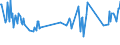 CN 16023940 /Exports /Unit = Prices (Euro/ton) /Partner: Faroe Isles /Reporter: European Union /16023940:Prepared or Preserved Meat or Meat Offal of Ducks, Geese and Guinea Fowl of the Species Domesticus, Containing >= 25% but < 57% Meat or Offal of Poultry (Excl. Sausages and Similar Products, Finely Homogenised Preparations put up for Retail Sale as Infant Food or for Dietetic Purposes, in Containers of a net Weight of <= 250 g, Preparations of Liver and Meat Extracts)