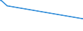 CN 16023940 /Exports /Unit = Prices (Euro/ton) /Partner: Mayotte /Reporter: European Union /16023940:Prepared or Preserved Meat or Meat Offal of Ducks, Geese and Guinea Fowl of the Species Domesticus, Containing >= 25% but < 57% Meat or Offal of Poultry (Excl. Sausages and Similar Products, Finely Homogenised Preparations put up for Retail Sale as Infant Food or for Dietetic Purposes, in Containers of a net Weight of <= 250 g, Preparations of Liver and Meat Extracts)