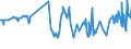 CN 16023940 /Exports /Unit = Prices (Euro/ton) /Partner: Greenland /Reporter: European Union /16023940:Prepared or Preserved Meat or Meat Offal of Ducks, Geese and Guinea Fowl of the Species Domesticus, Containing >= 25% but < 57% Meat or Offal of Poultry (Excl. Sausages and Similar Products, Finely Homogenised Preparations put up for Retail Sale as Infant Food or for Dietetic Purposes, in Containers of a net Weight of <= 250 g, Preparations of Liver and Meat Extracts)