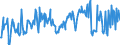 KN 16023980 /Exporte /Einheit = Preise (Euro/Tonne) /Partnerland: Deutschland /Meldeland: Europäische Union /16023980:Fleisch Oder Schlachtnebenerzeugnisse von Enten, G„nsen und Perlhhnern `hausgeflgel`, Zubereitet Oder Haltbar Gemacht (Ausg. mit Anteil an Fleisch Oder Schlachtnebenerzeugnissen von Geflgel von >= 25 Ght, Wrste und Žhnl. Erzeugnisse, Solche in Form von Fein Homogenisierten Zubereitungen, Aufgemacht fr den Einzelverkauf zur Ern„hrung von Kindern Oder zum Di„tgebrauch in Beh„ltnissen mit Einem Inhalt von <= 250 g, Zubereitungen aus Lebern Sowie Extrakte und S„fte von Fleisch)