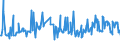 KN 16023980 /Exporte /Einheit = Preise (Euro/Tonne) /Partnerland: Italien /Meldeland: Europäische Union /16023980:Fleisch Oder Schlachtnebenerzeugnisse von Enten, G„nsen und Perlhhnern `hausgeflgel`, Zubereitet Oder Haltbar Gemacht (Ausg. mit Anteil an Fleisch Oder Schlachtnebenerzeugnissen von Geflgel von >= 25 Ght, Wrste und Žhnl. Erzeugnisse, Solche in Form von Fein Homogenisierten Zubereitungen, Aufgemacht fr den Einzelverkauf zur Ern„hrung von Kindern Oder zum Di„tgebrauch in Beh„ltnissen mit Einem Inhalt von <= 250 g, Zubereitungen aus Lebern Sowie Extrakte und S„fte von Fleisch)