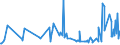 CN 16023980 /Exports /Unit = Prices (Euro/ton) /Partner: Canary /Reporter: European Union /16023980:Prepared or Preserved Meat or Meat Offal of Ducks, Geese and Guinea Fowl of the Species Domesticus (Excl. That Containing >= 25% Meat or Offal of Poultry, and Sausages and Similar Products, Homogenised Preparations put up for Retail Sale as Infant Food or for Dietetic Purposes, in Containers of a net Weight of <= 250 g, Preparations of Liver and Meat Extracts and Juices)