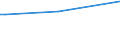 CN 16023980 /Exports /Unit = Prices (Euro/ton) /Partner: Liberia /Reporter: European Union /16023980:Prepared or Preserved Meat or Meat Offal of Ducks, Geese and Guinea Fowl of the Species Domesticus (Excl. That Containing >= 25% Meat or Offal of Poultry, and Sausages and Similar Products, Homogenised Preparations put up for Retail Sale as Infant Food or for Dietetic Purposes, in Containers of a net Weight of <= 250 g, Preparations of Liver and Meat Extracts and Juices)