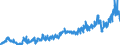 KN 16024210 /Exporte /Einheit = Preise (Euro/Tonne) /Partnerland: Deutschland /Meldeland: Eur27_2020 /16024210:Schultern und Teile Davon, von Hausschweinen, Zubereitet Oder Haltbar Gemacht